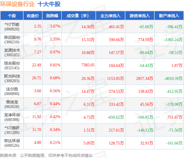 股票配资炒股网址 5月14日环保设备行业十大牛股一览